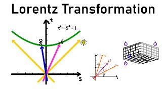 Introduction to the Lorentz transformation [upl. by Consuela]