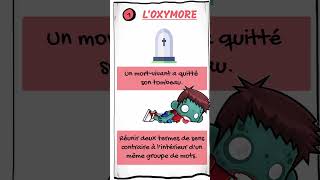 LOXYMORE  Cours et quiz [upl. by Zobias]