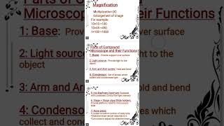 Compound Microscope Its parts and Functions structure CompoundMicroscope microbiology [upl. by Sivad]