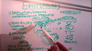 Philosophy of science Epistemology applied [upl. by Arocahs]