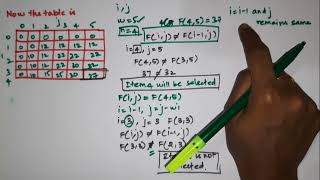 Knapsack Problem using Dynamic Programming  Knapsack Problem Without Memory Function [upl. by Graehl]