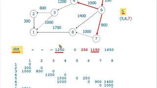 最短路徑演算法：Dijkstra [upl. by Thorne]