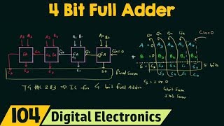 4 Bit Parallel Adder using Full Adders [upl. by Ikkela]