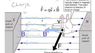 Lorentz Force [upl. by Claire]