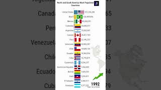 Projected Population of North and South America by 2050 viralvideo america [upl. by Acinej]