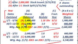 Weighted Average Shares On Comparative FS Adjusted For Stock Dividends Splits amp Issued [upl. by Henryson]