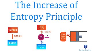 Basic Concepts of Thermodynamics Animation [upl. by Chuch]