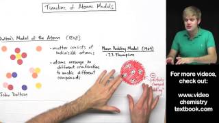 Models of the Atom Timeline [upl. by Einad]