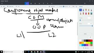 Understanding COMComponent Object ModelCOM interop and CLR [upl. by Lilaj]