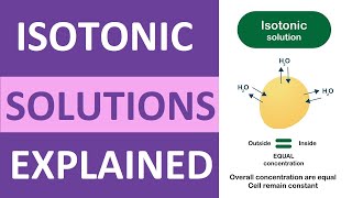 Isotonic Solution Example  Fluid amp Electrolytes Nursing School NCLEX Review [upl. by Ofella]