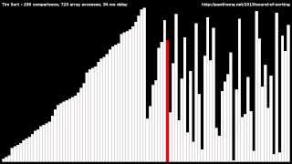 Tim Sort [upl. by Pisano]