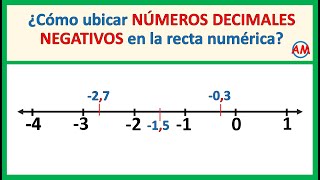 UBICAR UN DECIMAL NEGATIVO EN LA RECTA Super Facil  Para principiantes [upl. by Adnilemre]