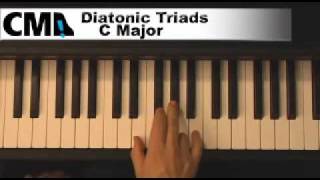 How to Play Piano Chords for Pop Songs in C Major  part 1 [upl. by Naicad]