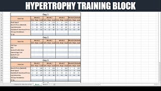 How to Create a Periodized Training Block for Hypertrophy Updated  Optimizing Muscle Gain [upl. by Nysa736]