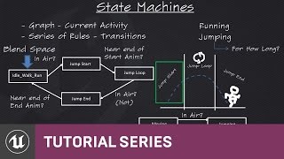 BP 3rd Person Game Intro to State Machines  09  v48 Tutorial Series  Unreal Engine [upl. by Yahska544]