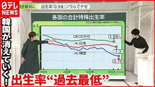 【韓国】将来の人口が4分の1に減少か… 背景に「高額な住宅価格」や若者の意識の変化 [upl. by Esilana]