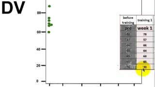 sphericity graph [upl. by Ahsitniuq]