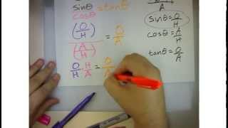 AP Calculus  Trigonometry Review  tan x  sin x  cos x [upl. by Yelwar]