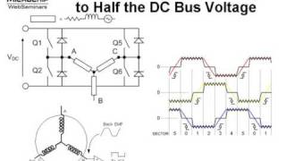 Sensorless BLDC motor control using a Majority Function  Part 1 [upl. by Bronwyn]