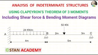 Problem No 2 on Clapeyrons Theorem of Three Moments [upl. by Aneba]