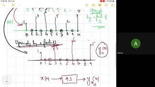 Advanced DSP Upsampling and Downsampling Part I [upl. by Carlo]