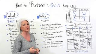 How to Perform a SWOT Analysis  Project Management Training [upl. by Ck590]