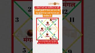 2 सेकंड में जानें आप मांगलिक है या नहीं mangalik astrology mangaldosh [upl. by Acinelav]