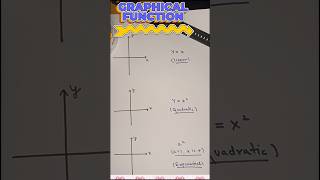 Graphical functions easy memorization ❤️mathsmathstricks mathshorts shorts graphically viral [upl. by Rye]