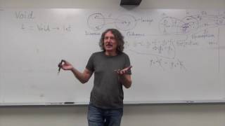 Category Theory 22 Monomorphisms simple types [upl. by Lien]