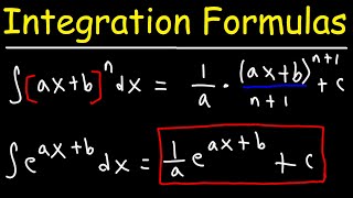 Basic Integration Formulas  Calculus [upl. by Lavud10]