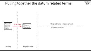 Datums datum features datum feature simulators and datum reference frames [upl. by Peg]