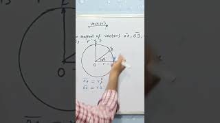 Vectors  Resolution  Example problem  Resultant vector [upl. by Yatnohs]