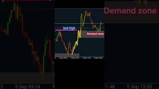 Supply amp demand forex trading concept [upl. by Warfield]