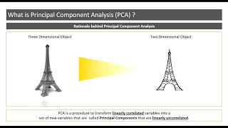 Introduction to Principal Component Analysis PCA [upl. by Mast777]