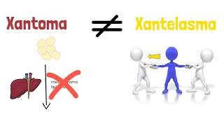 Xantomas  Xantelasma  Educação em saúde [upl. by Alissa]