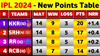 IPL Point Table 2024  After Final Match Of Group Stage  IPL 2024 Points Table Today [upl. by Wallford]