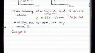 Macroeconomics  34 Changes in AD [upl. by Eelamme619]