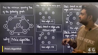 Prims Algorithm in Tamil  Data Structures and Algorithms CD3291 Lectures in Tamil [upl. by Anikram299]