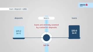 Erste Group HY results 2014  financial highlights [upl. by Ybsorc908]