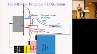 Eilam Yalon  Resistive Switching Probed by MetalInsulator Semiconductor Bipolar Transistor [upl. by Hoffman574]