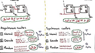 Counters شرح عربي كامل  في 40 دقيقة [upl. by Mosley]