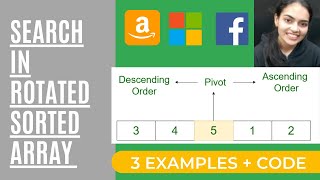 Search in Rotated Sorted Array Binary Search Rotations Leetcode 33 [upl. by Novyad]