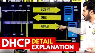 DHCP  Whats DHCP  DETAIL explanation and UNIQUE way to answer this TECHNICAL question [upl. by Hras]