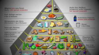 Das Pyramidenlied Die Ernährungspyramide von Ewald Mayrbäurl [upl. by Dagna]