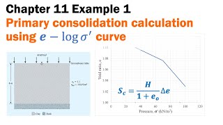 Chapter 11 Example 1  Primary consolidation calculation using elog s’ curve [upl. by Rigdon]