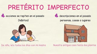 Aprender español Pretérito indefinido vs imperfecto nivel básico [upl. by Acinomahs]