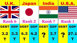 Most Debt Countries in the World and Their GDP [upl. by Alekehs633]