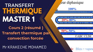 Cours 2 résumé Transfert thermique par convection forcée Master 1 GC GPE IP [upl. by Wsan]