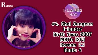 ILAND 2 OFFICIAL RANKING EP8 FROM 12  1 [upl. by Ellary]