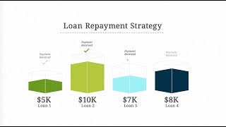 Student Loan Repayment Options [upl. by Apurk]